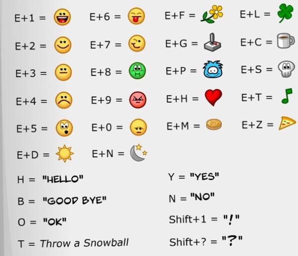 Смайлики на клавиатуре компьютера