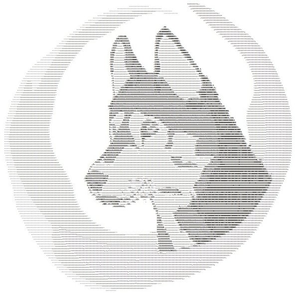 Символьная Графика