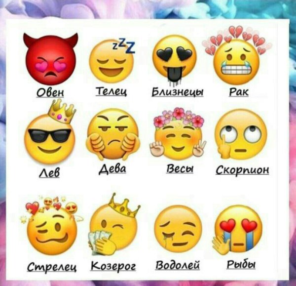 Знаки зодиака по смайликам
