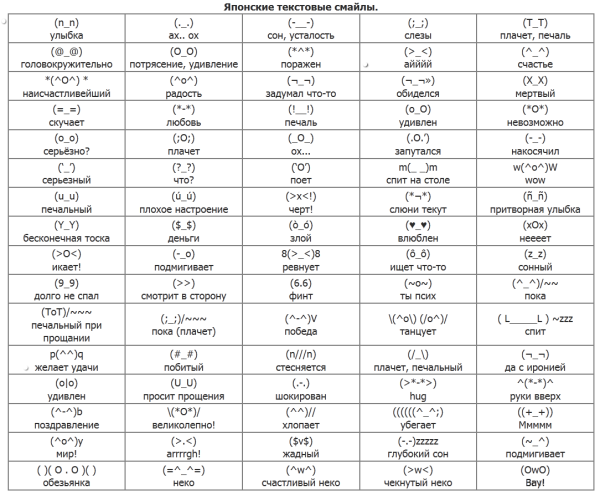 Японские смайлики текстовые