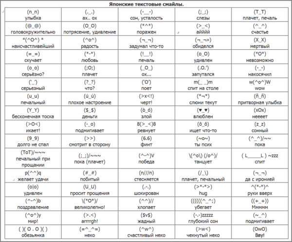 Что означают японские смайлики