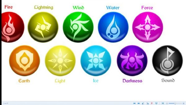 Символы стихий в магии