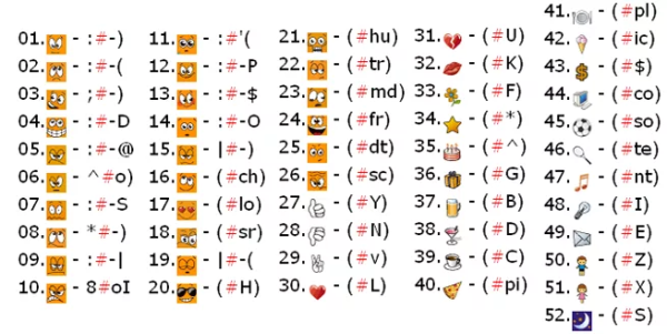 Смайлики на клавиатуре