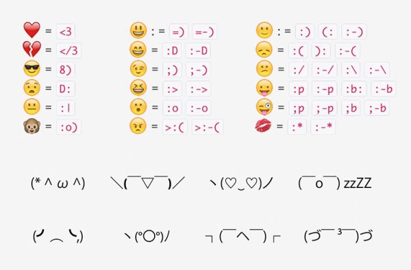 Смайлики из знаков