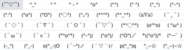 Смайлики с помощью клавиатуры