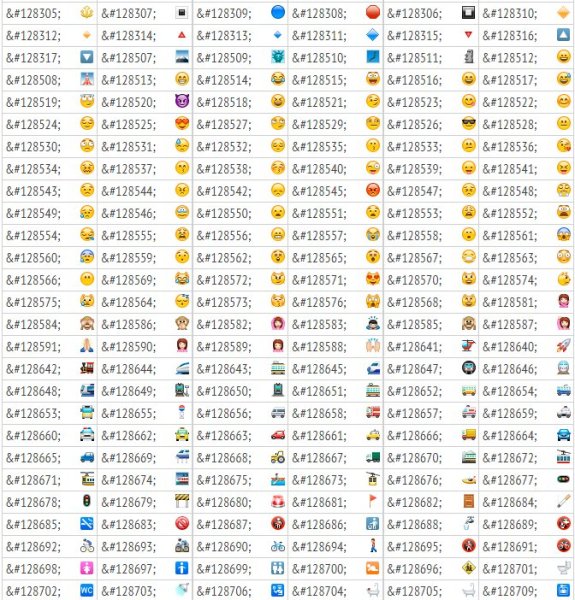 Написание смайликов знаками