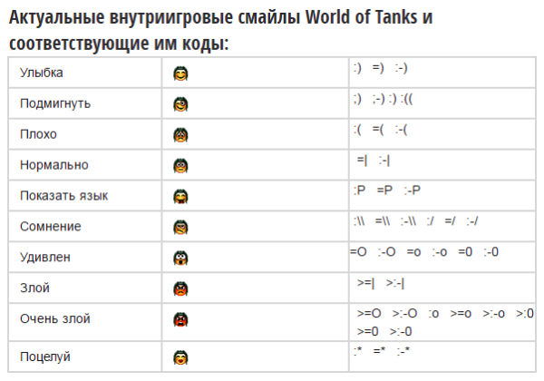 Как делать смайлы в World of Tanks