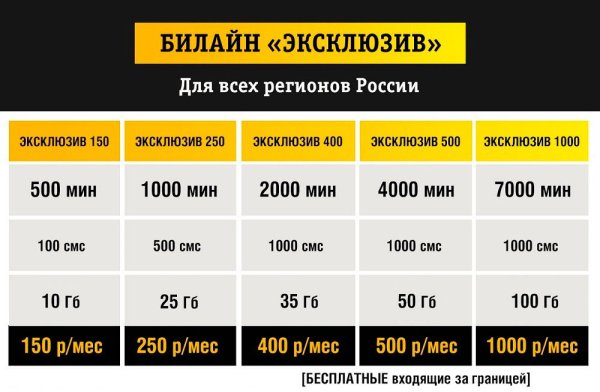 Тариф эксклюзивный Билайн