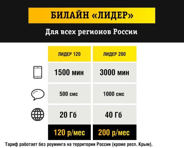 Билайн тарифы