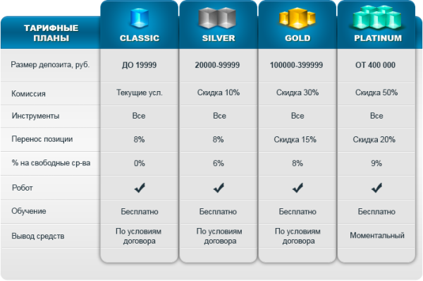 Выгодные тарифы