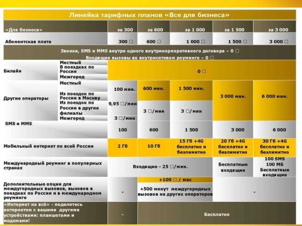 Тарифный план