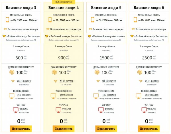 Тарифные планы Билайн