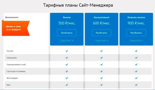 Наименование тарифных планов