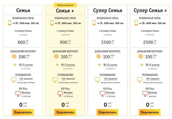 Ростелеком тарифы на телефонную связь