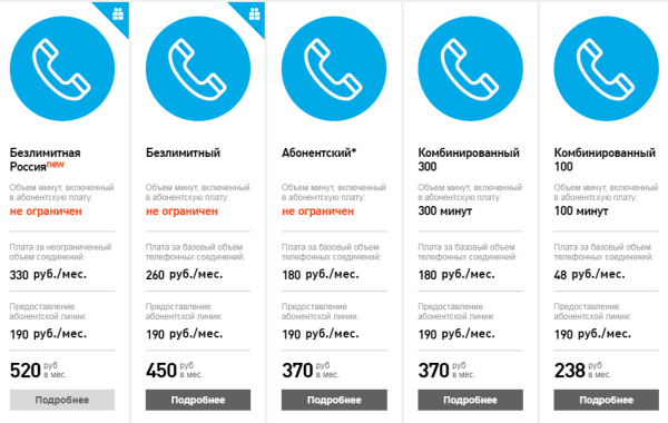 Названия тарифных планов