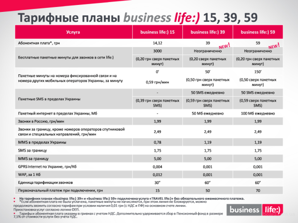 Самый выгодный мобильный тариф