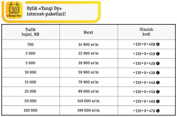 Белтелеком тарифы ясно