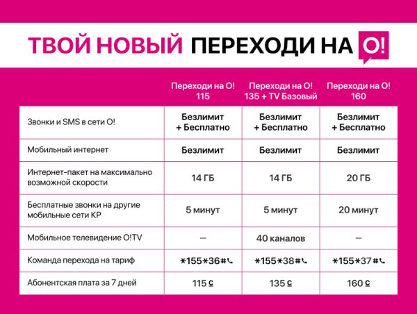 Близкие люди 2 тариф Билайн