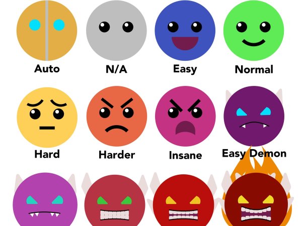 Тир лист геометрия Даш