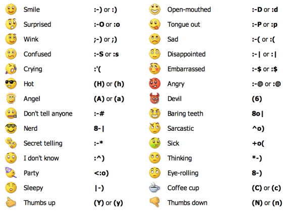 Смайлы символами и знаками