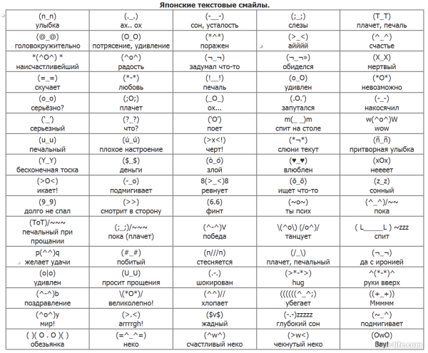 Что означают японские смайлики