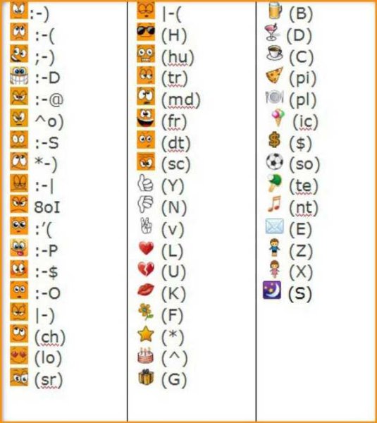 Смайлики символами