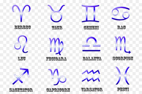 Знаки зодиака символы