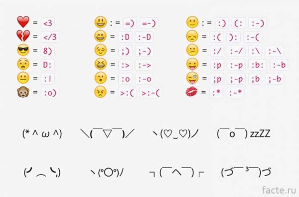 Смайлики из знаков