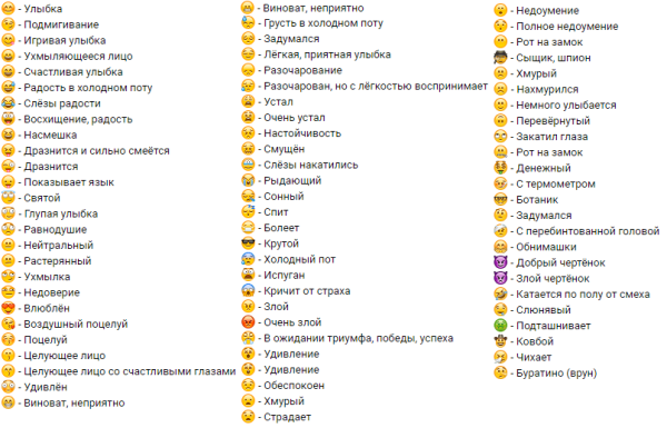 Обозначение смайликов в ватсапе расшифровка на русском таблица