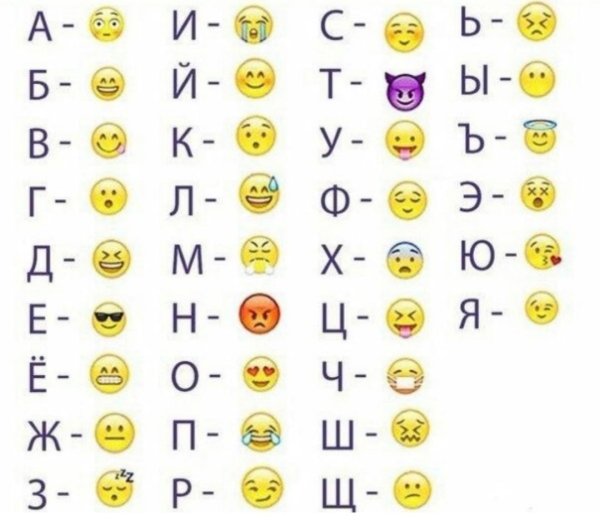 Шифр смайликами
