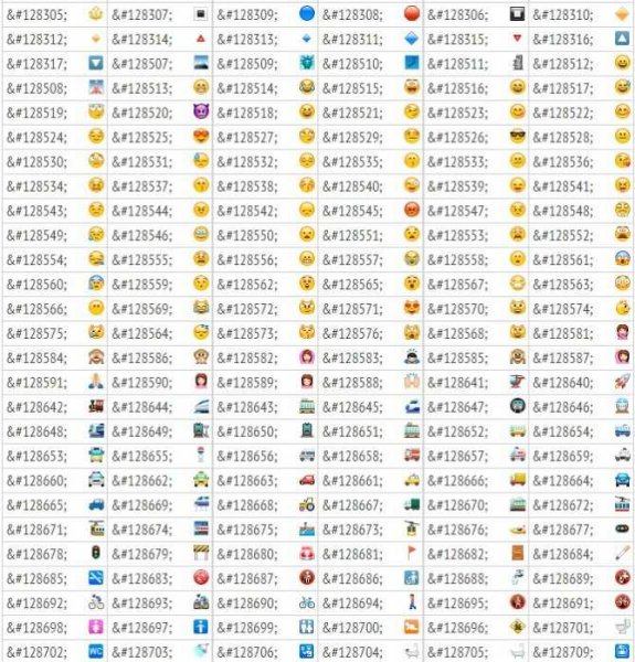 Написание смайликов знаками