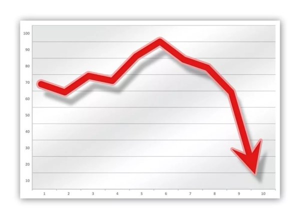 Диаграмма снижения