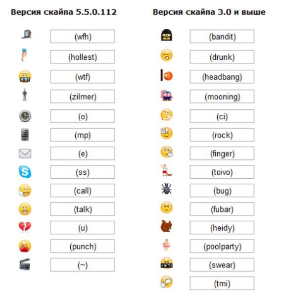 Смайлики скайп