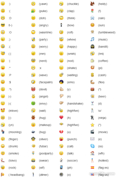 Смайлики в скайпе скрытые коды