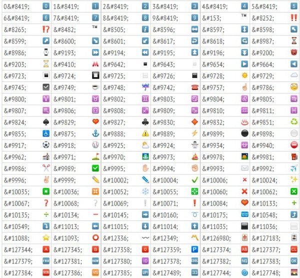 Код в ВК на символы