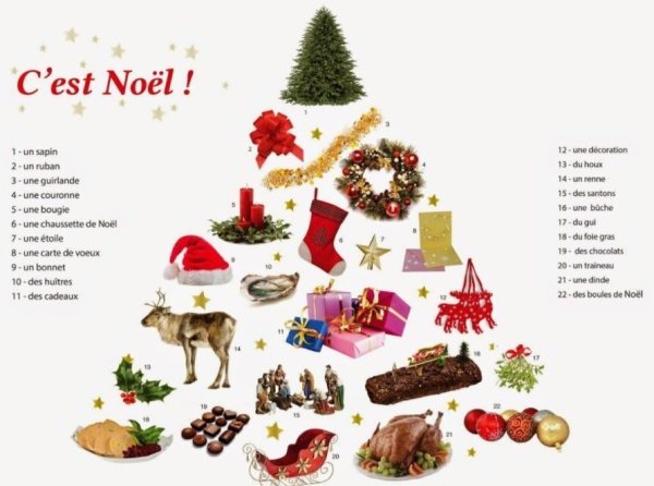 Noël en France Рождество во Франции