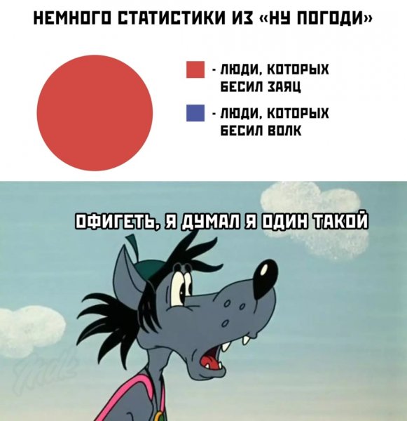 Здравствуйте гифки