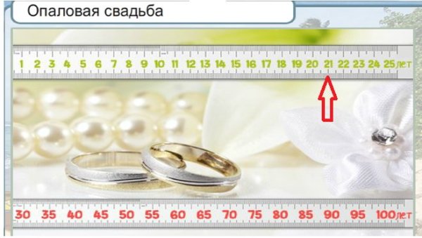 Открытки с опаловой свадьбой