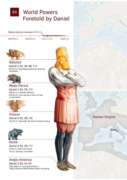 Свидетели Иеговы рай на земле