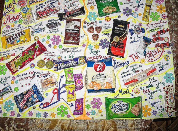 Сладкий плакат на день рождения