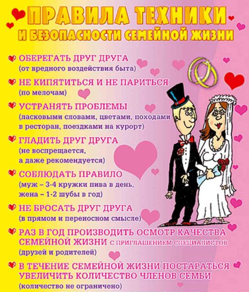 С годовщиной свадьбы поздравления прикольные