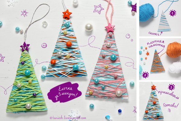 Изонить елка