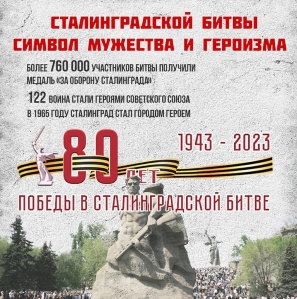80 Лет Победы в Сталинградской битве