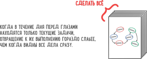 Победи прокрастинацию Петр