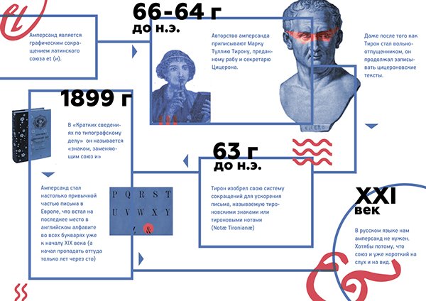 Названия с амперсандом