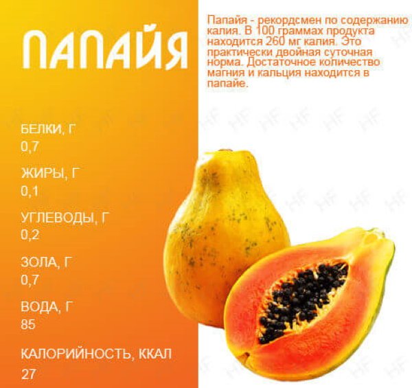 Папайя калорийность