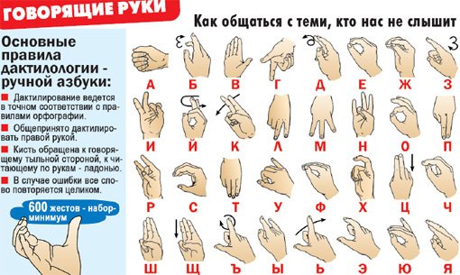 Международный день жестов языков