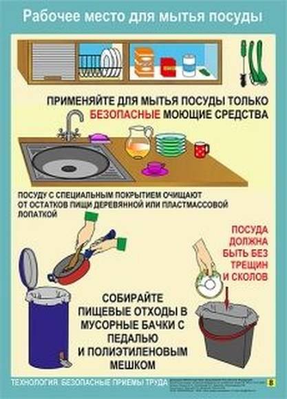 Правила ТБ при работе на кухне