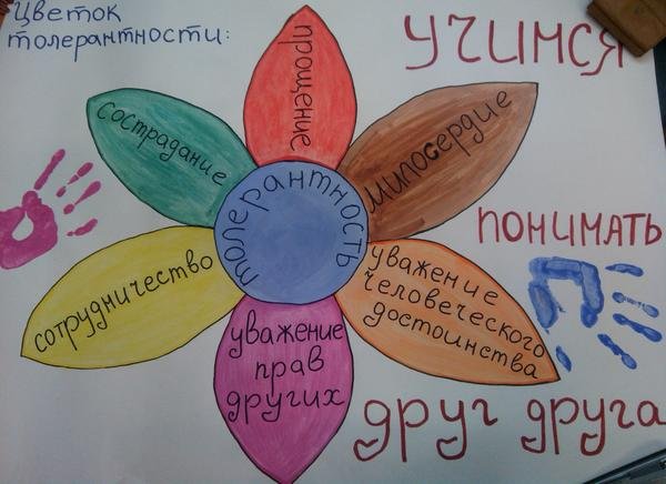 Добрососедство плакат