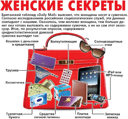 Содержимое дамской сумочки картинки